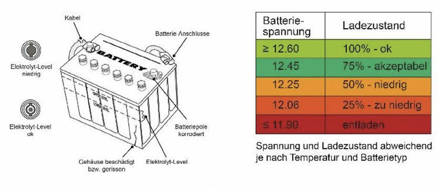 DENSO: URSACHEN VON LICHTMASCHINEN-PROBLEMEN